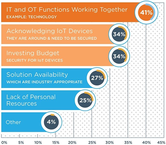 IoT devices can be your largest security risk 365 it solutions