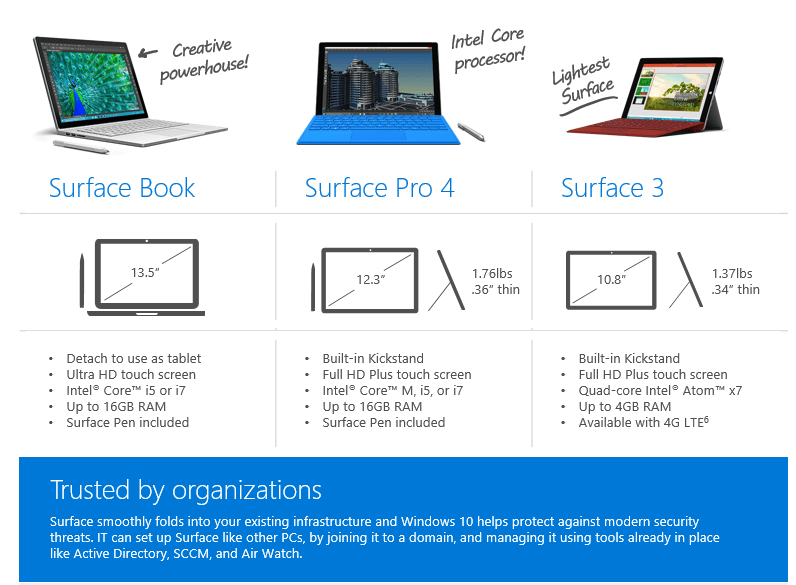 Microsoft Surface Specs