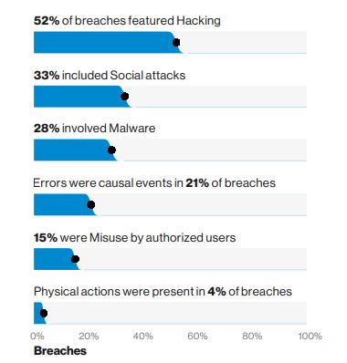 What Can You Do After a Data Breach (3)