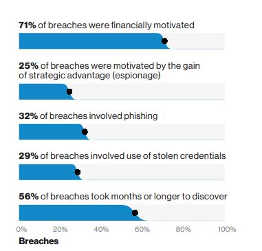 What Can You Do After a Data Breach (4)