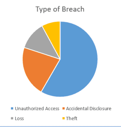 What has a Full Year of Mandatory Data Breach Reporting in Canada Produced (1)