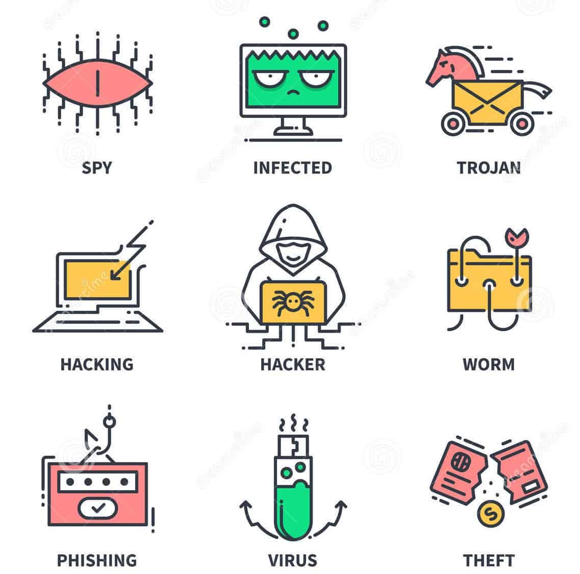 what-types-of-cybersecurity-are-there