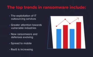 Ransomware Is No Different Than Other Cyber Security Attacks 2